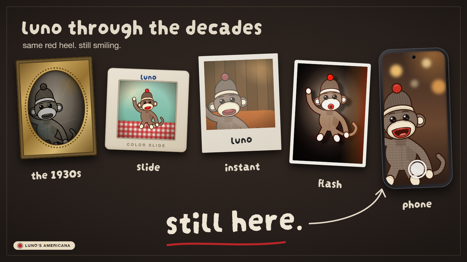 Luno through the decades